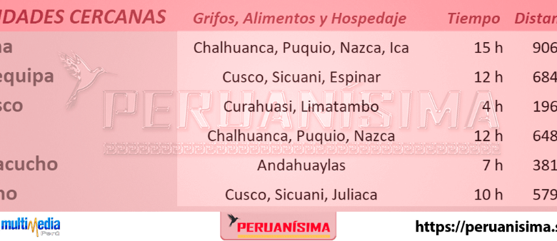 Ciudades Cercanas a Abancay