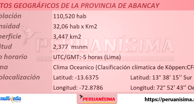 Datos Geográficos de Abancay