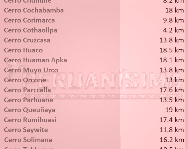 Lugares Cercanos a Abancay