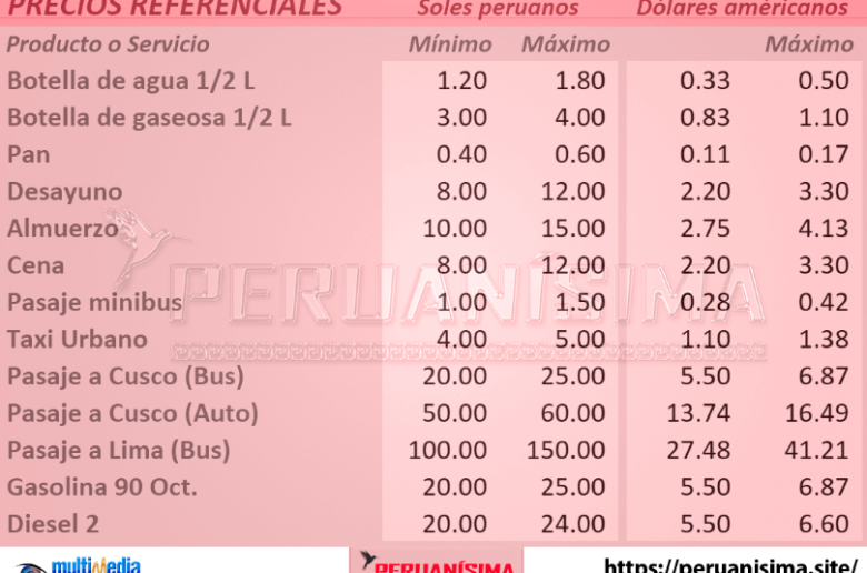 Precios Referenciales en Abancay